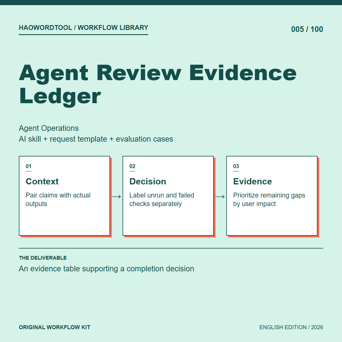 Agent Review Evidence Ledger workflow preview