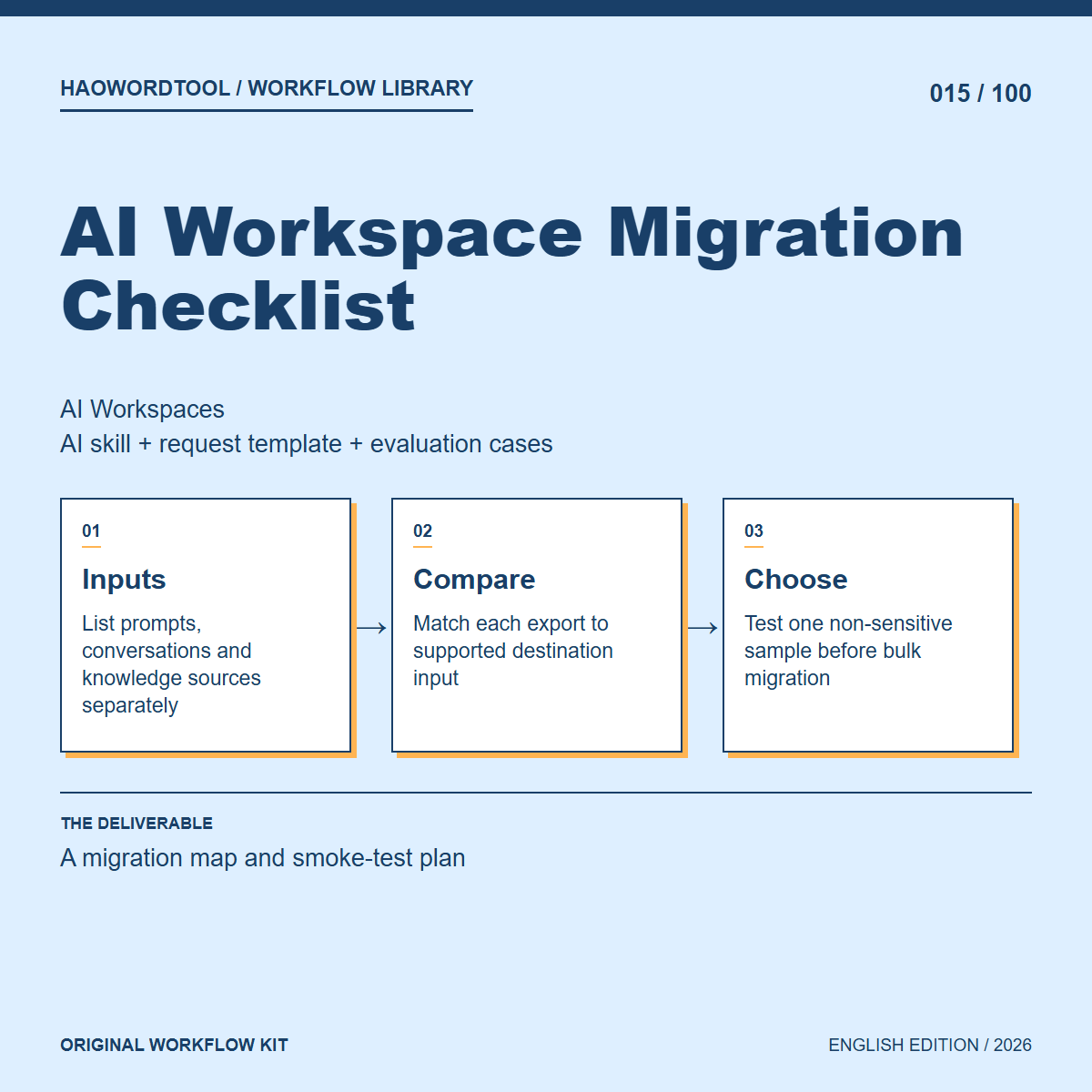 AI Workspace Migration Checklist workflow preview