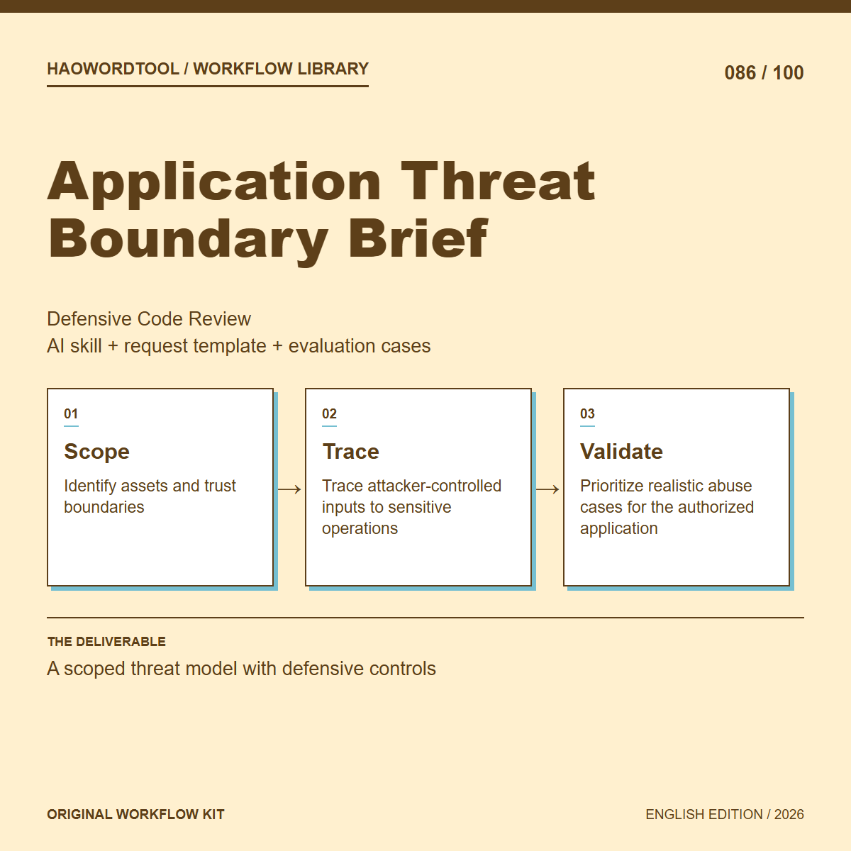 Application Threat Boundary Brief workflow preview