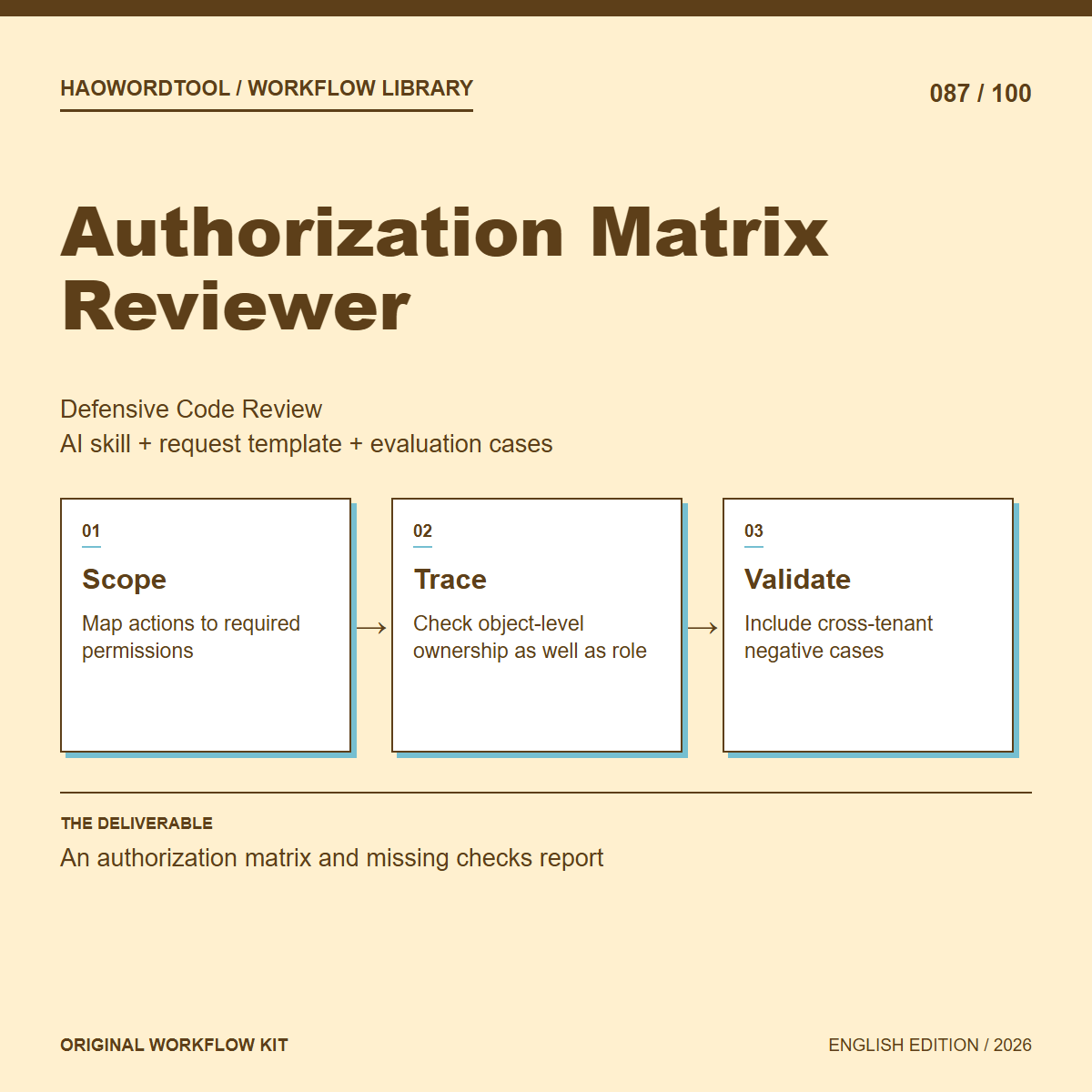 Authorization Matrix Reviewer workflow preview