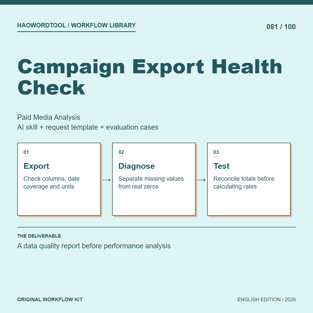 Campaign Export Health Check workflow preview