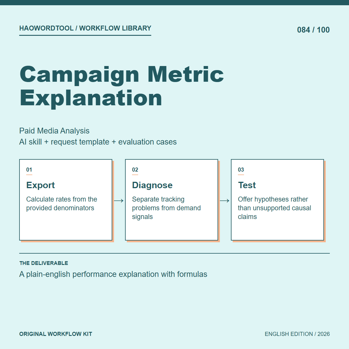 Campaign Metric Explanation workflow preview