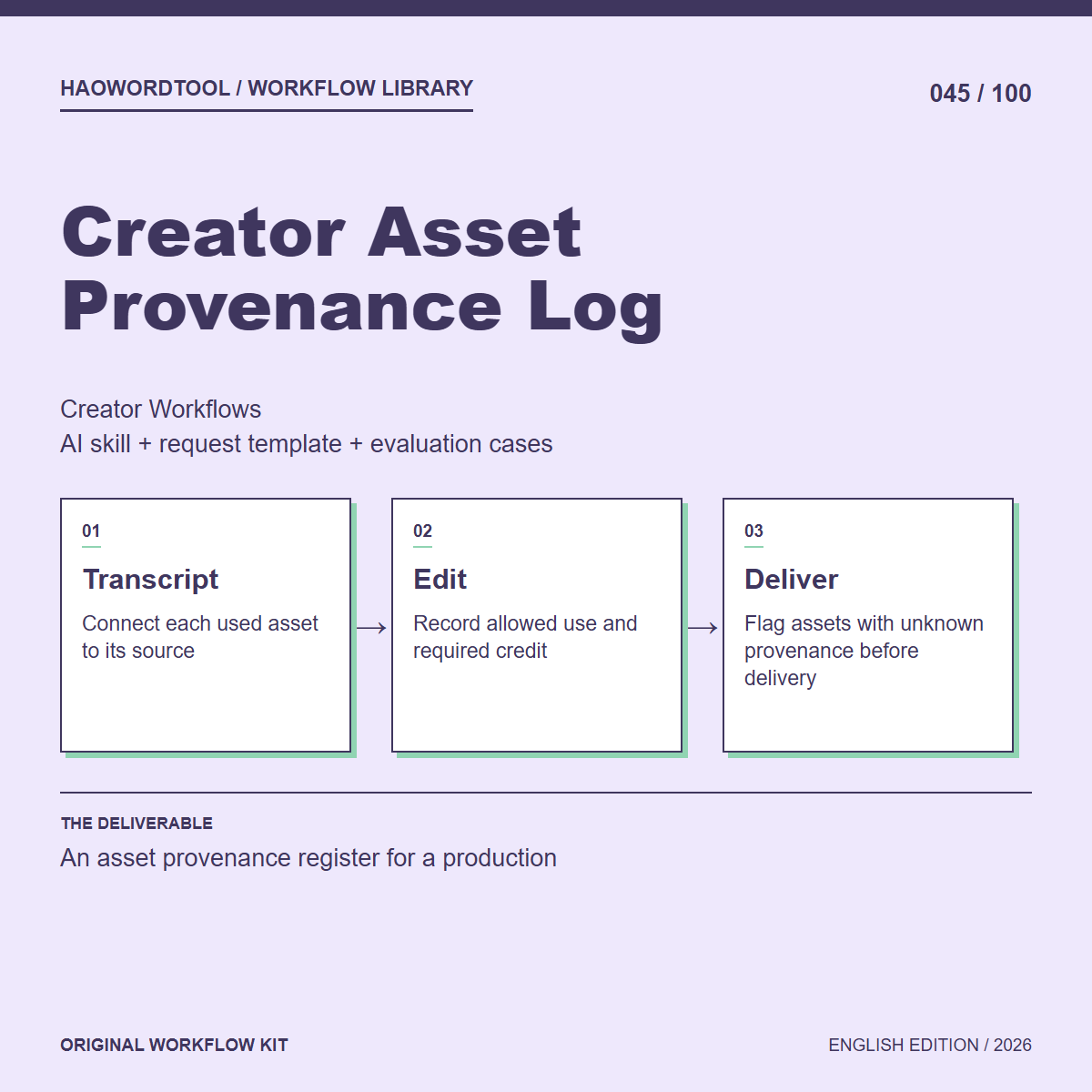 Creator Asset Provenance Log workflow preview