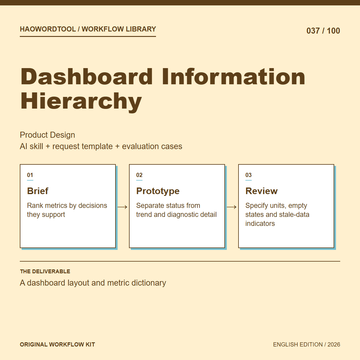 Dashboard Information Hierarchy workflow preview