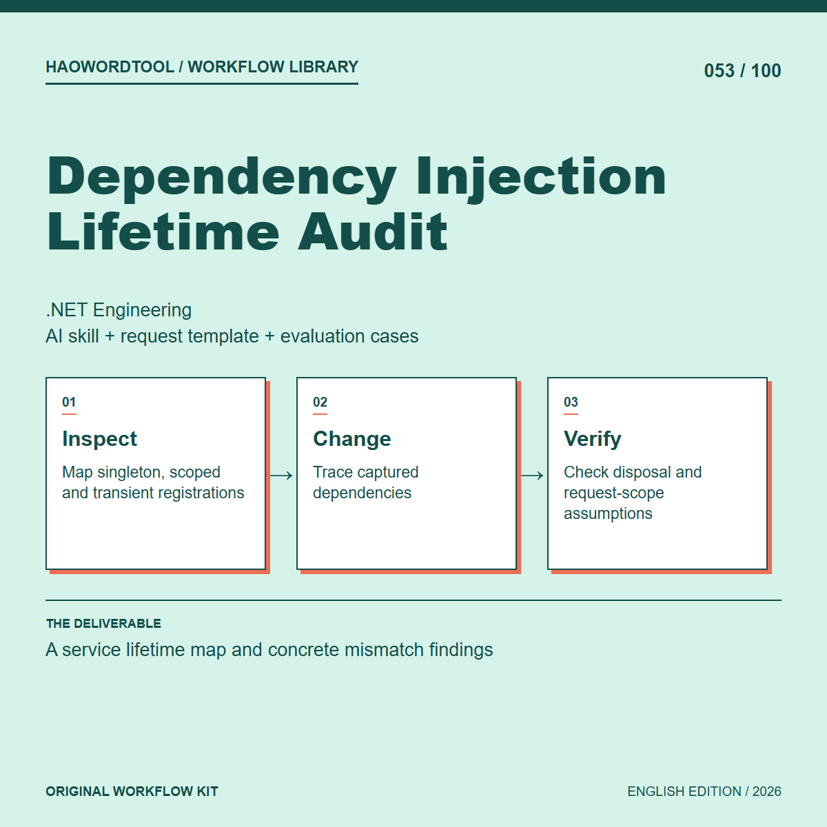 Dependency Injection Lifetime Audit workflow preview