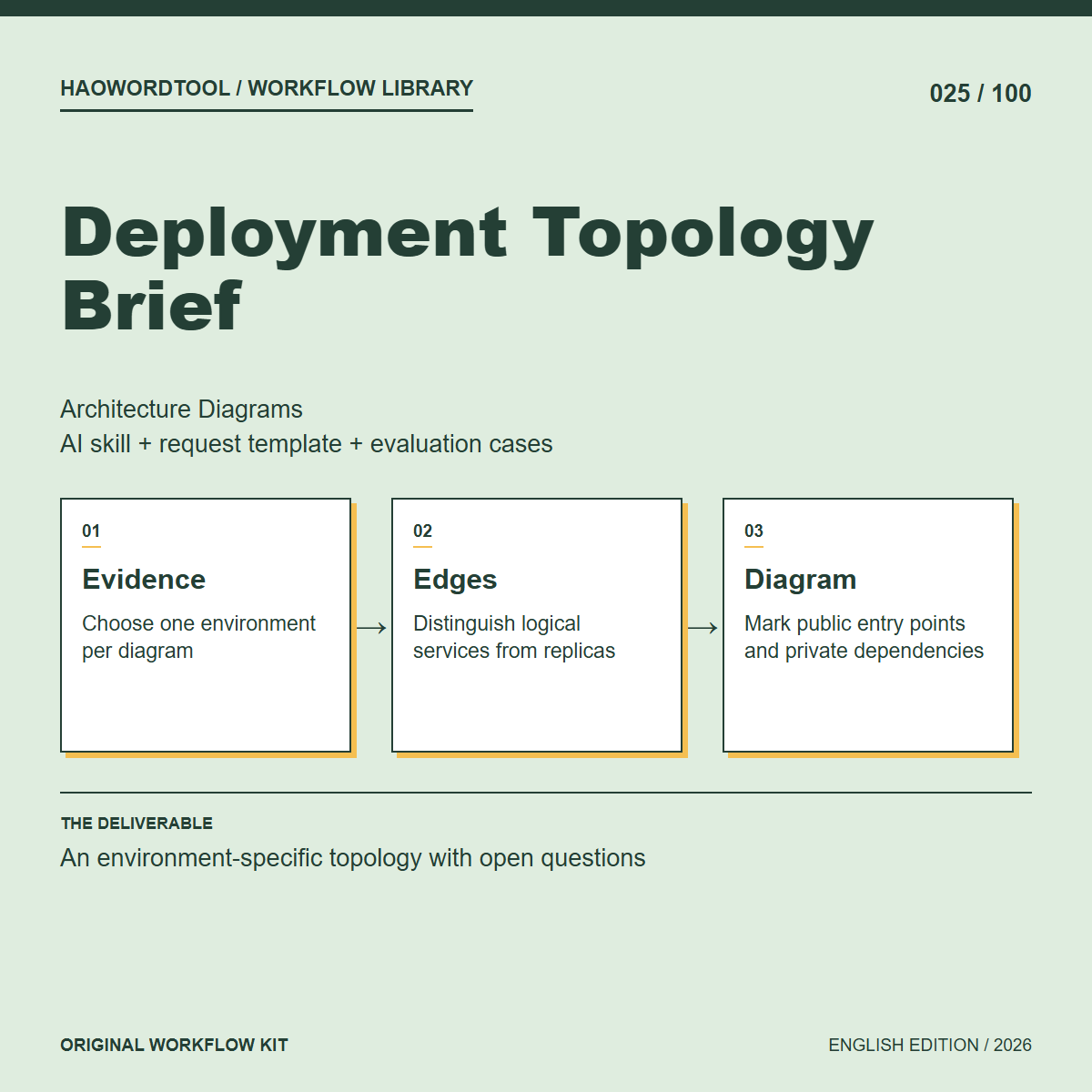 Deployment Topology Brief workflow preview
