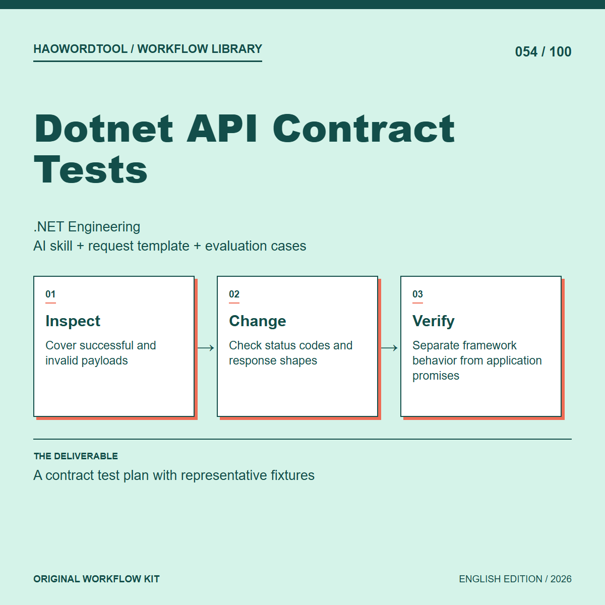 Dotnet API Contract Tests workflow preview