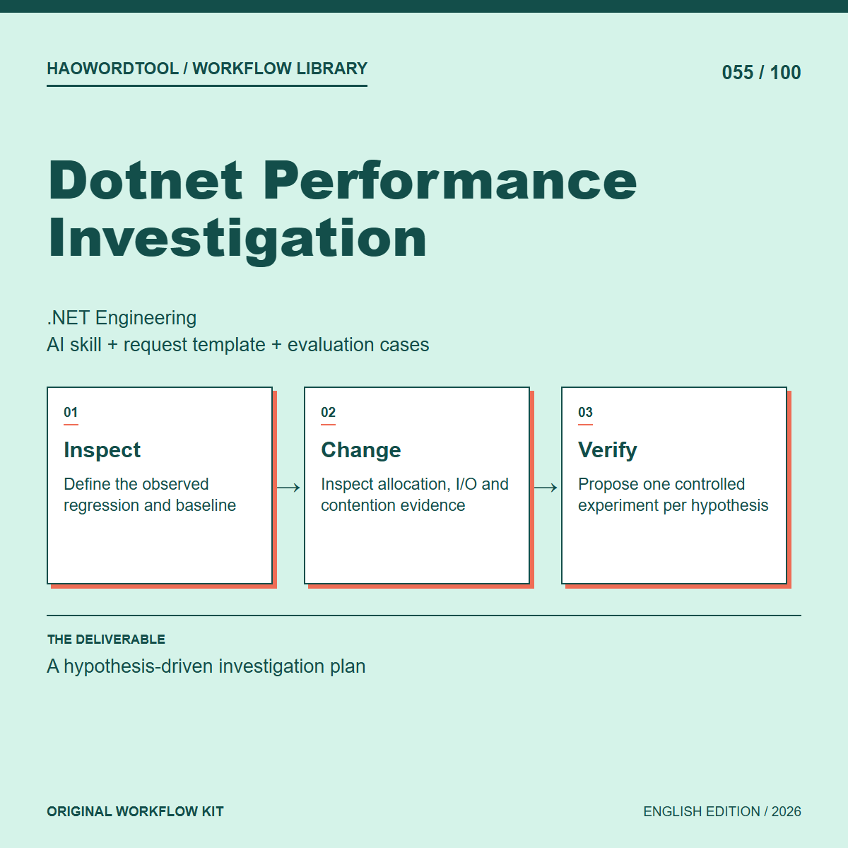 Dotnet Performance Investigation workflow preview
