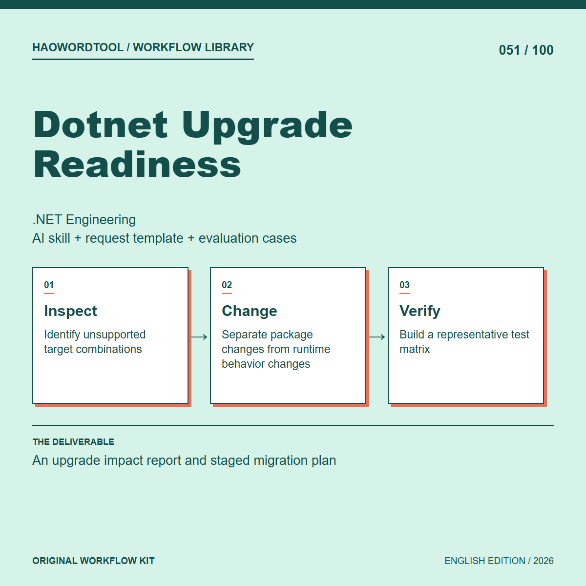 Dotnet Upgrade Readiness workflow preview