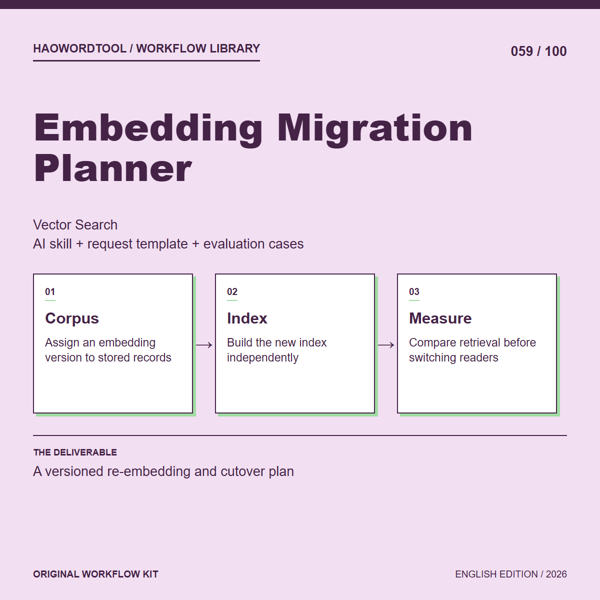 Embedding Migration Planner workflow preview