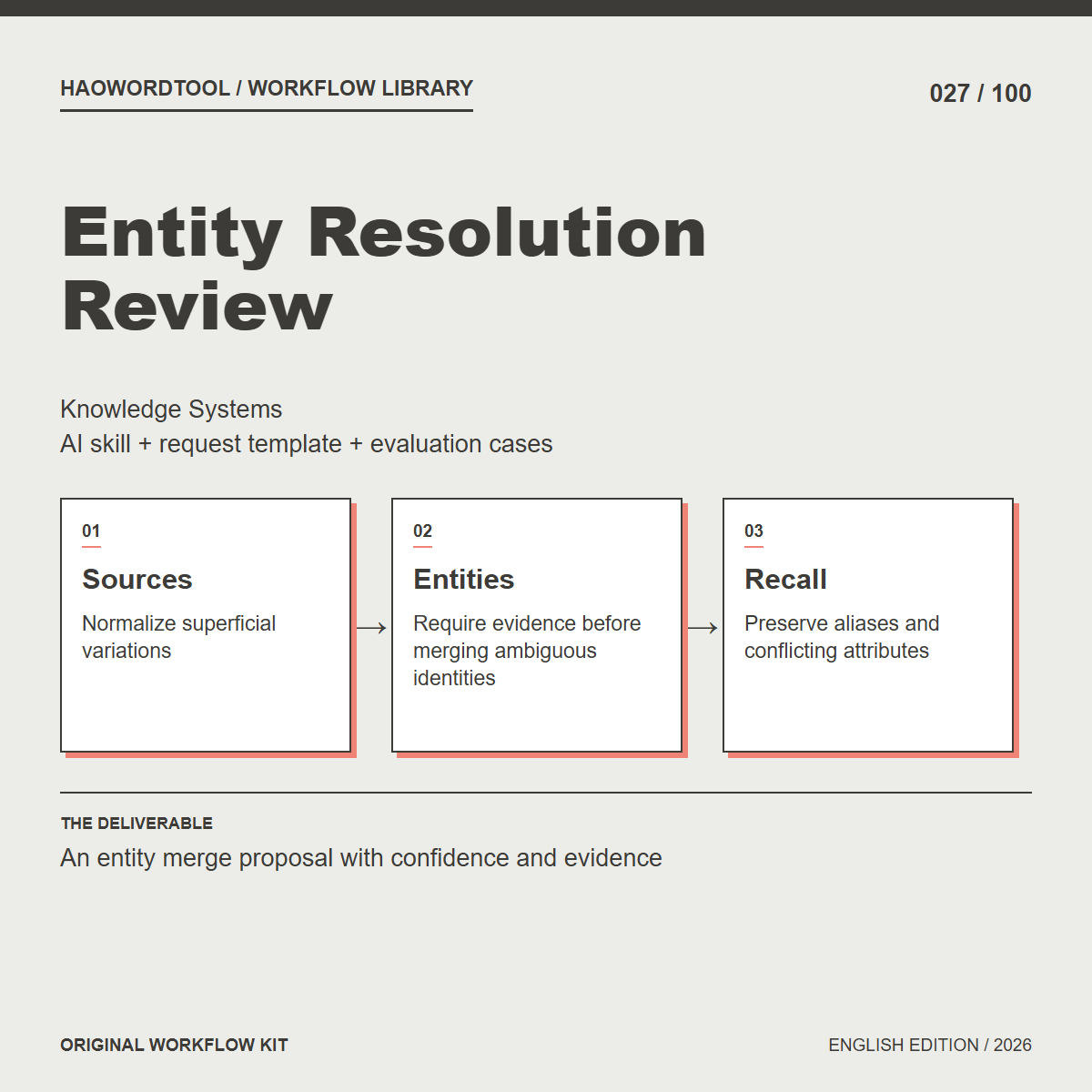 Entity Resolution Review workflow preview
