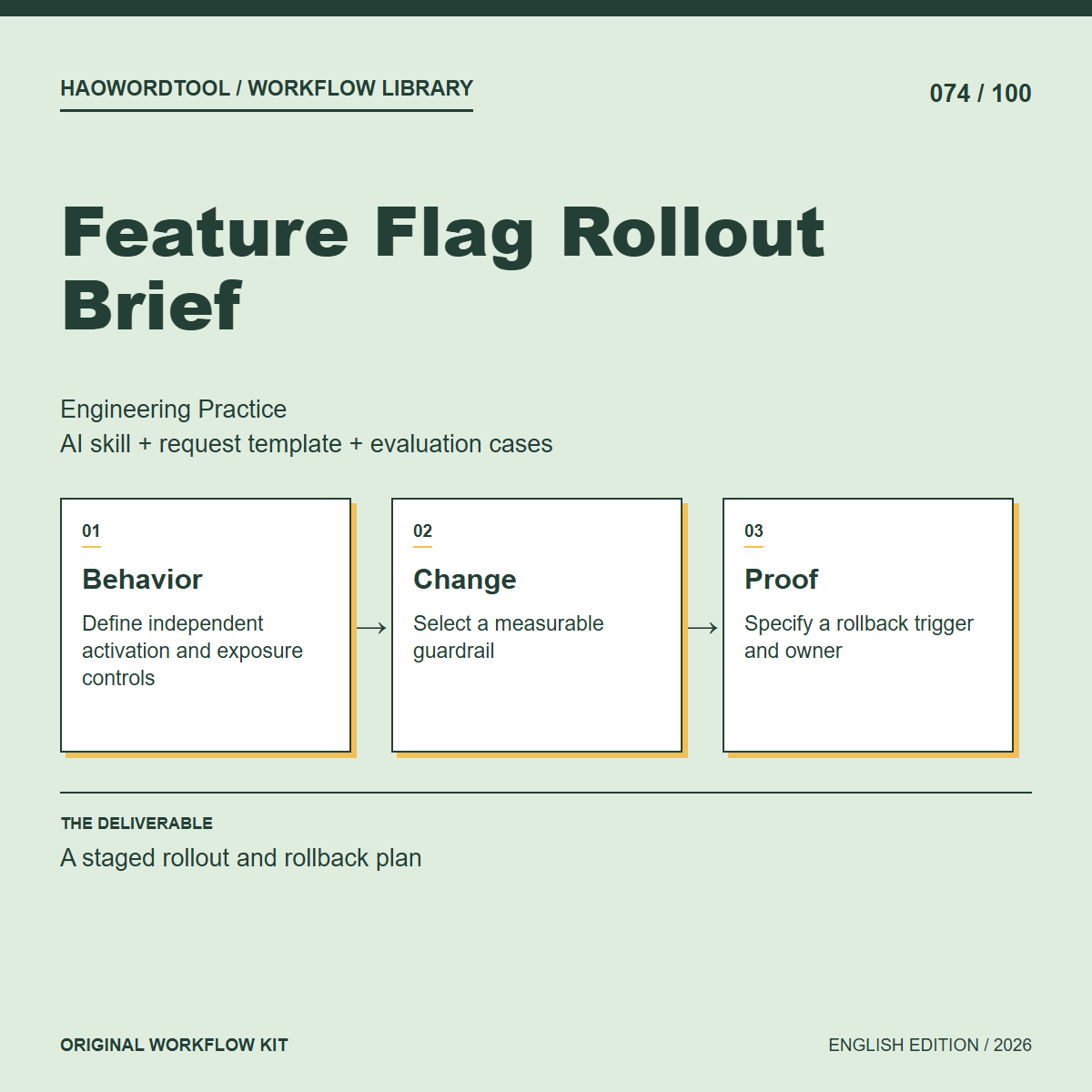Feature Flag Rollout Brief workflow preview