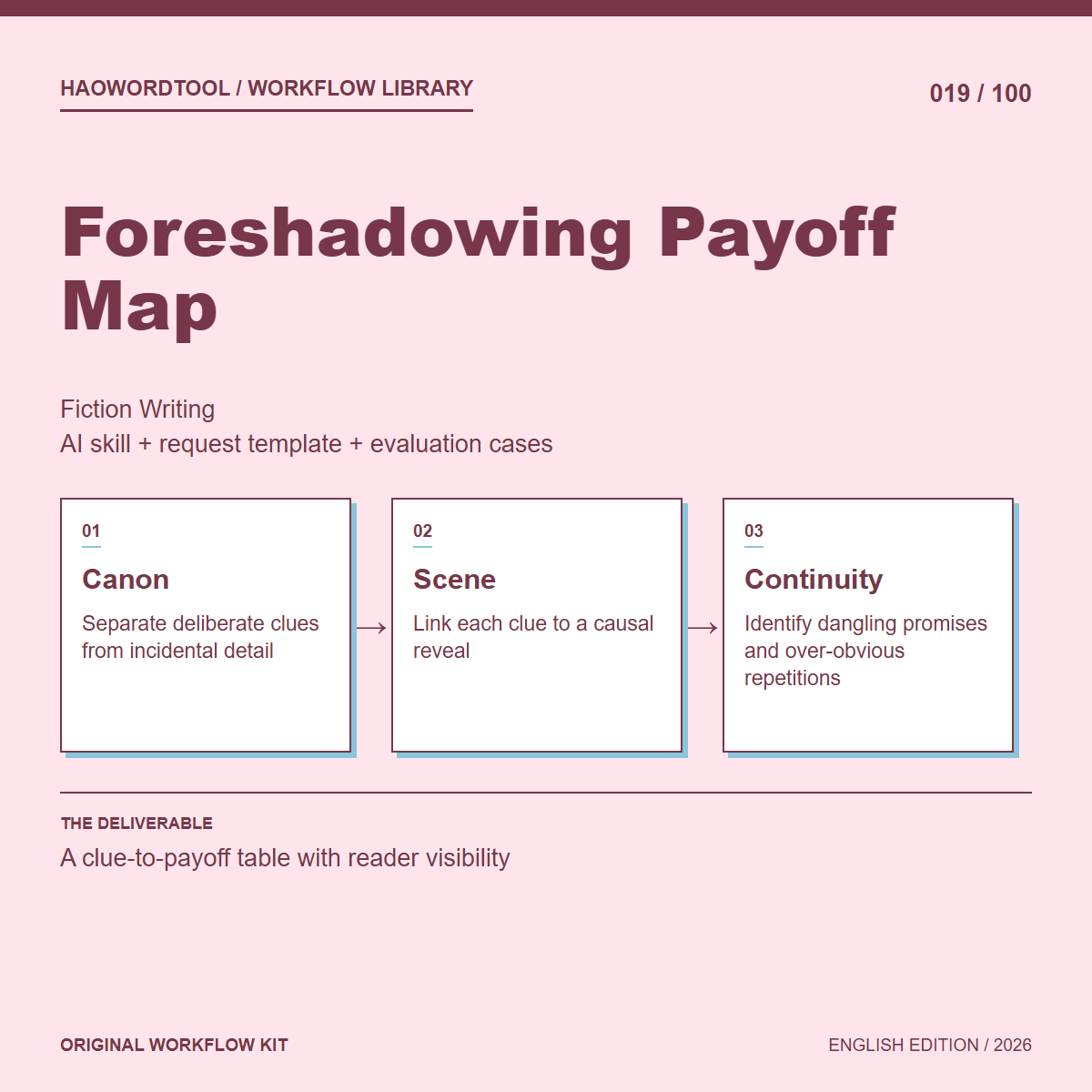 Foreshadowing Payoff Map workflow preview