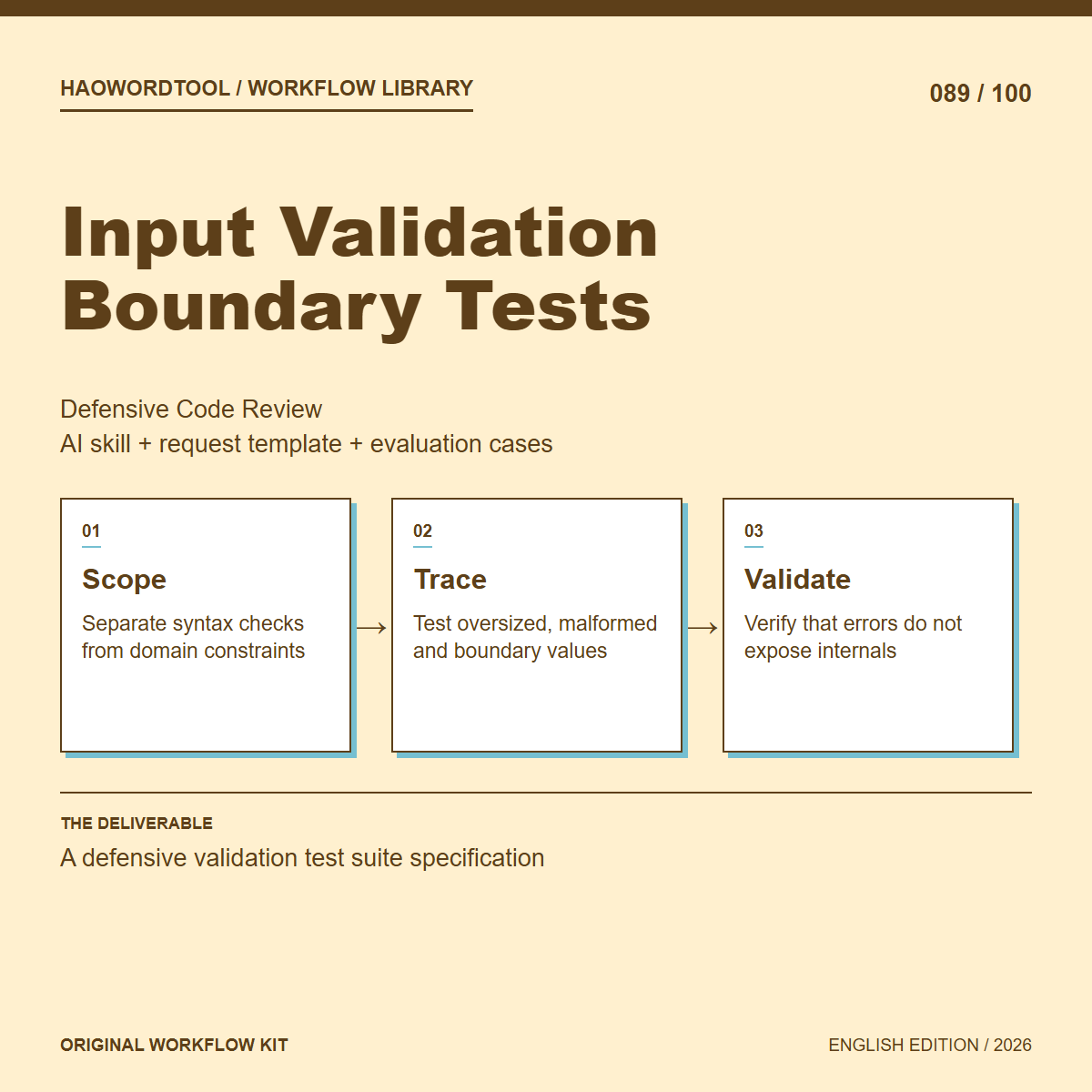 Input Validation Boundary Tests workflow preview