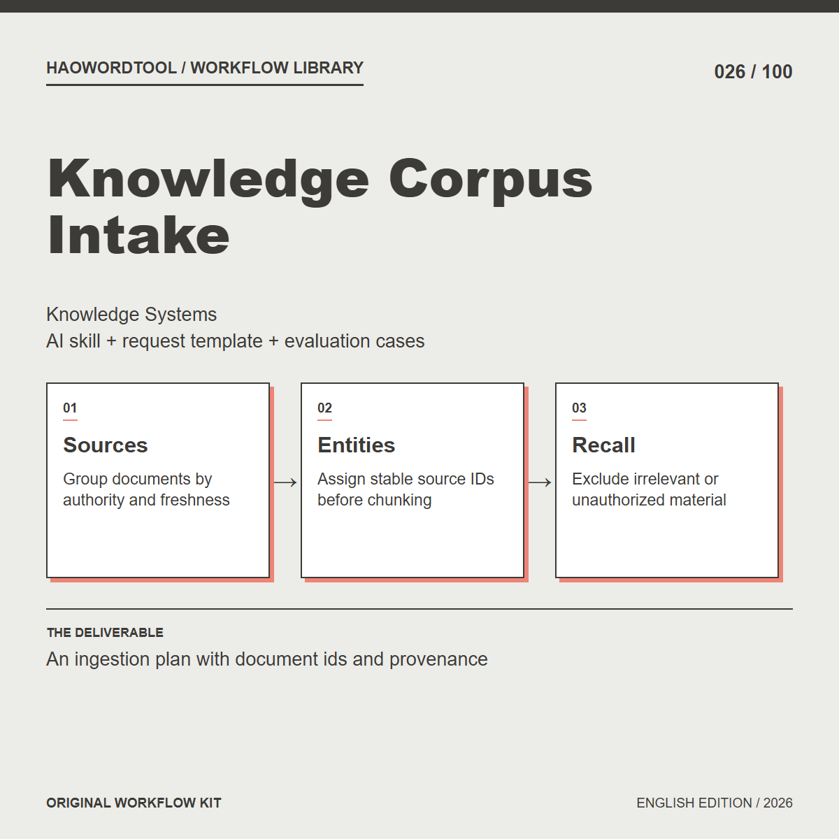 Knowledge Corpus Intake workflow preview