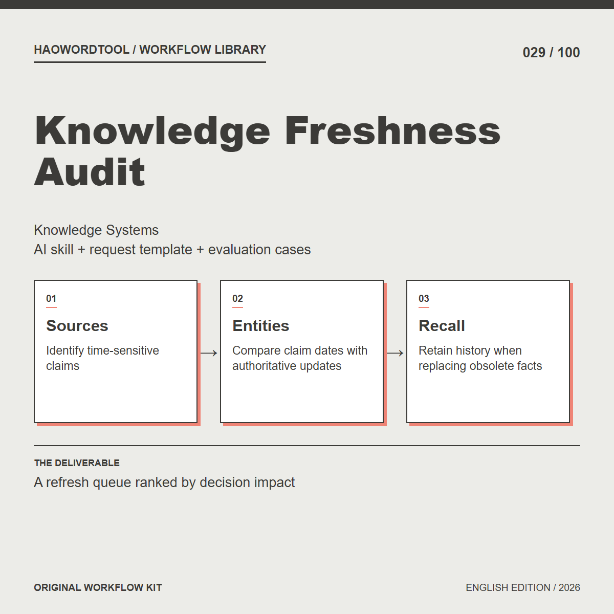 Knowledge Freshness Audit workflow preview