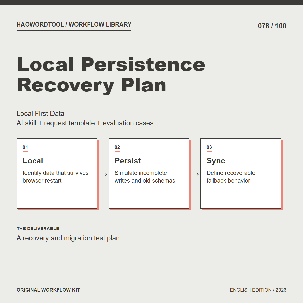 Local Persistence Recovery Plan workflow preview
