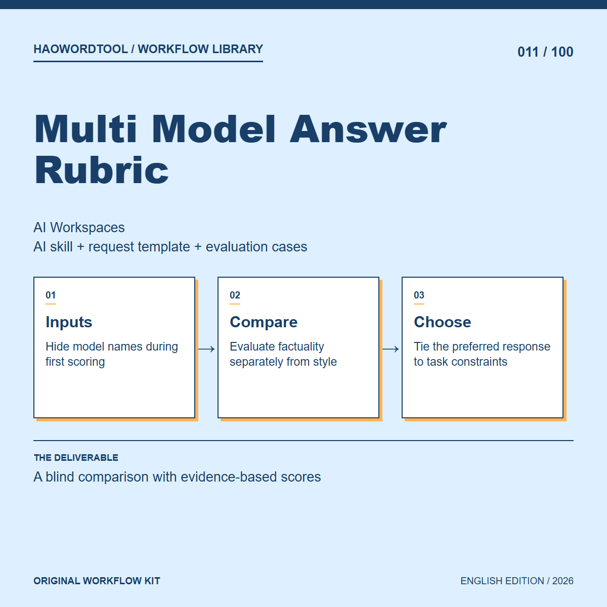 Multi Model Answer Rubric workflow preview
