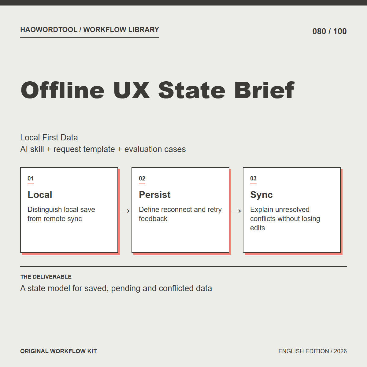 Offline UX State Brief workflow preview