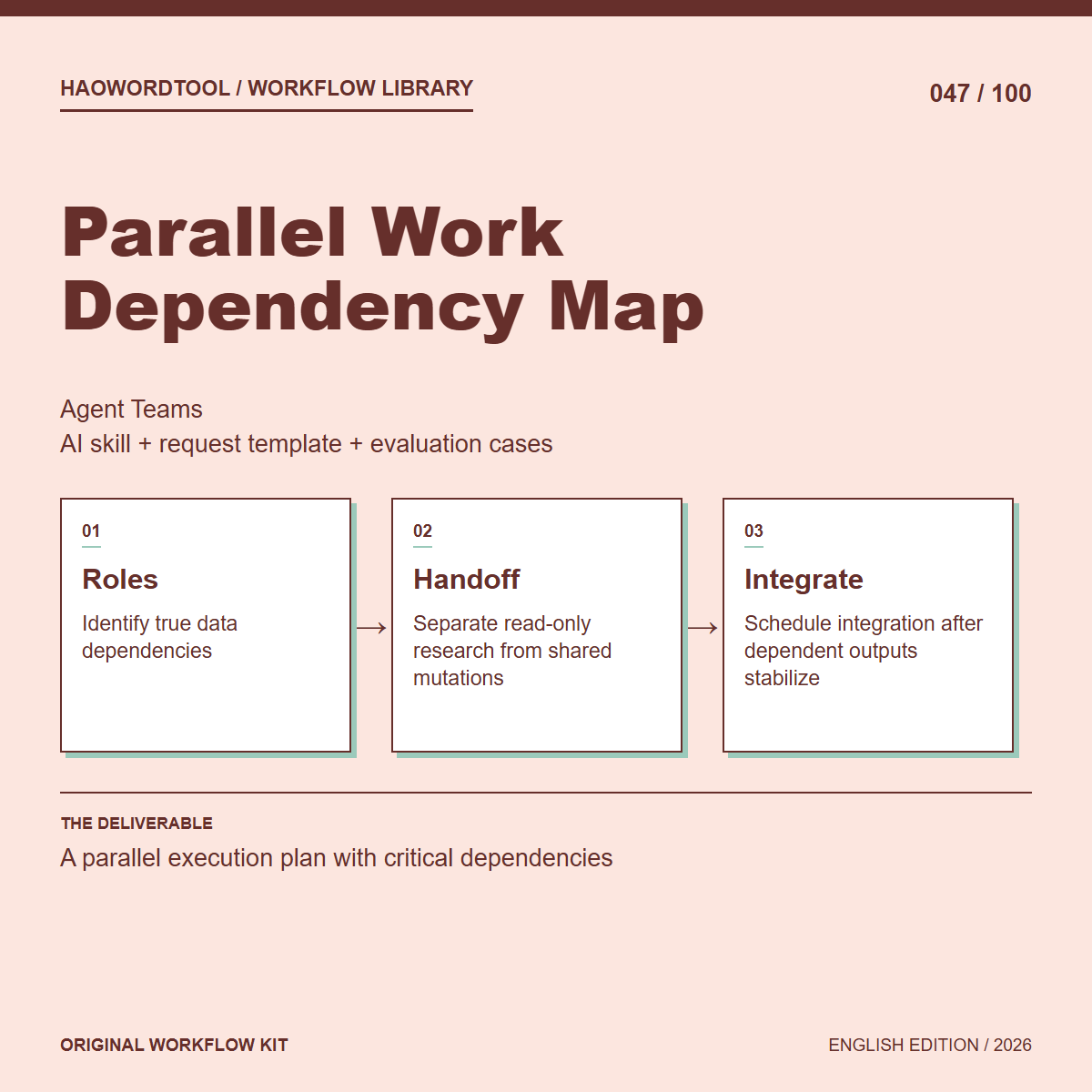 Parallel Work Dependency Map workflow preview