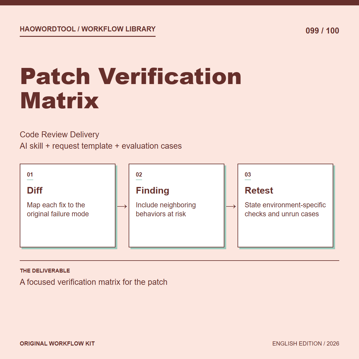 Patch Verification Matrix workflow preview