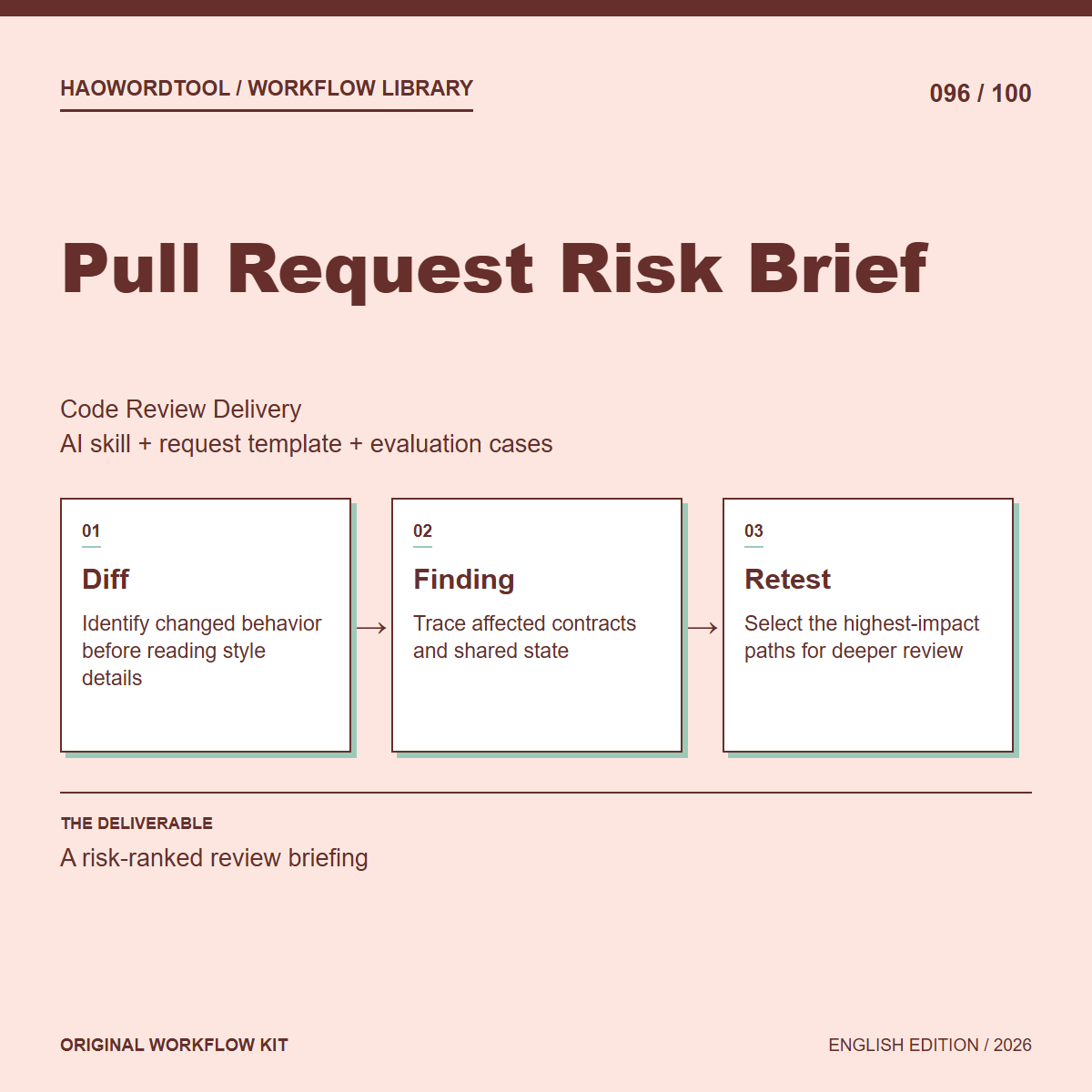 Pull Request Risk Brief workflow preview