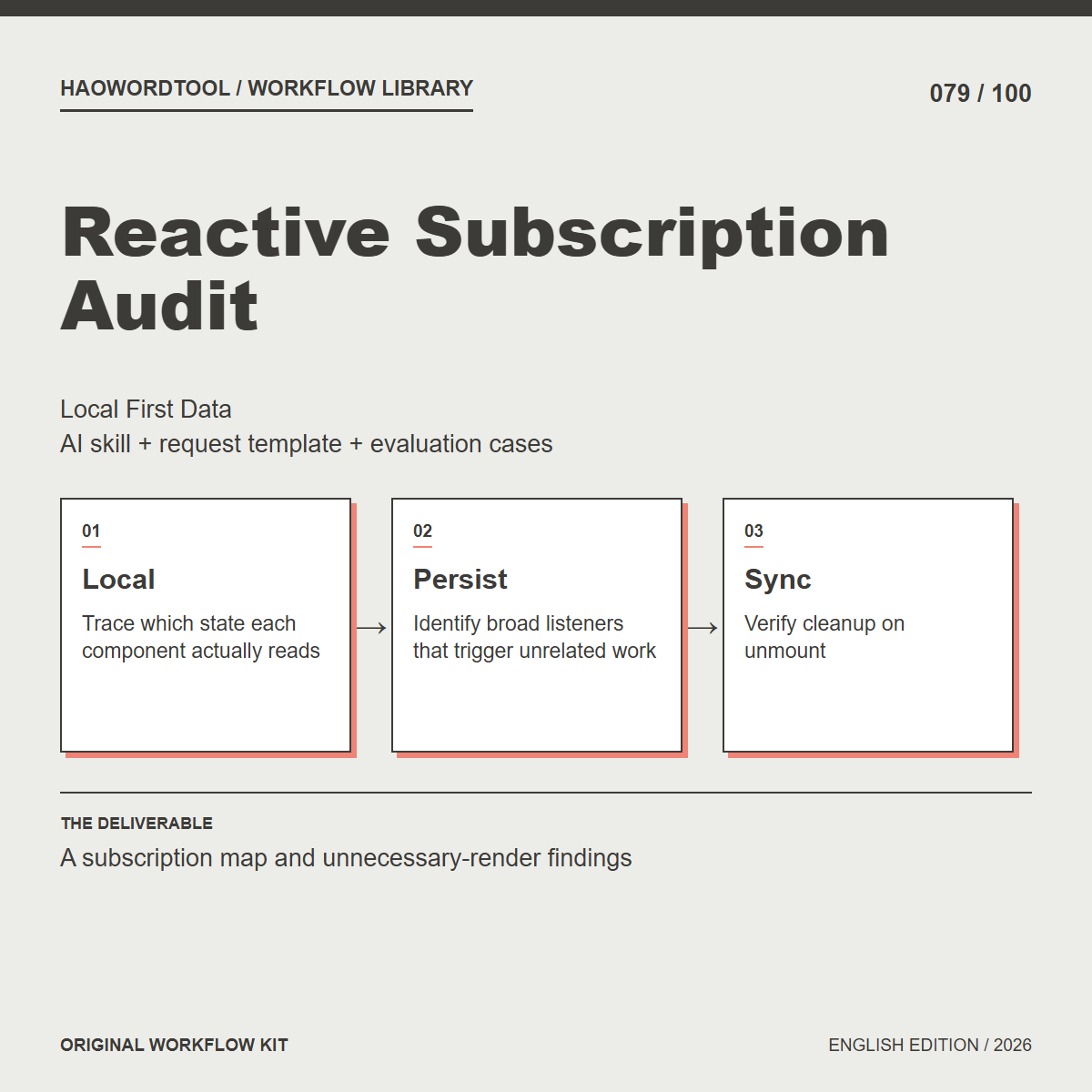 Reactive Subscription Audit workflow preview
