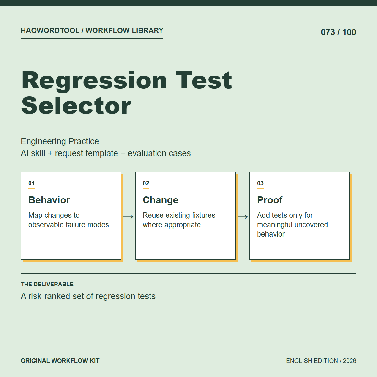 Regression Test Selector workflow preview