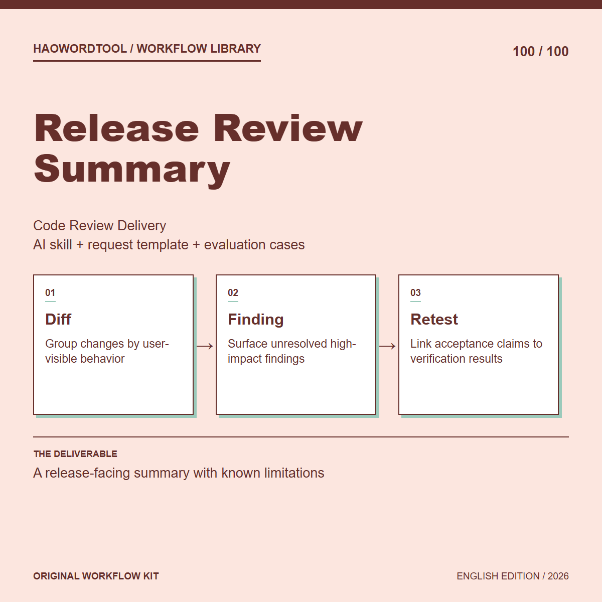 Release Review Summary workflow preview