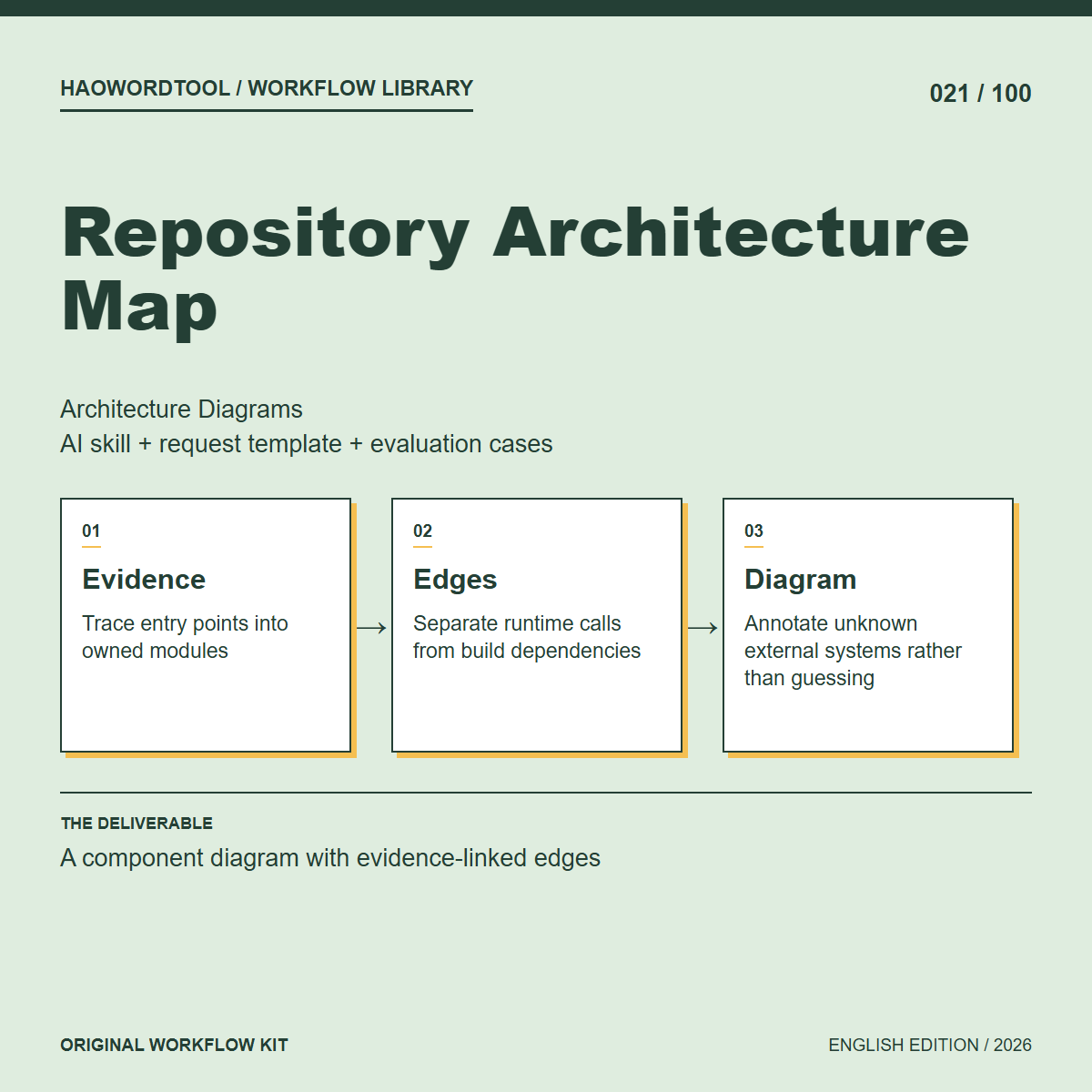 Repository Architecture Map workflow preview