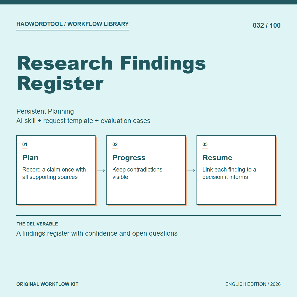 Research Findings Register workflow preview
