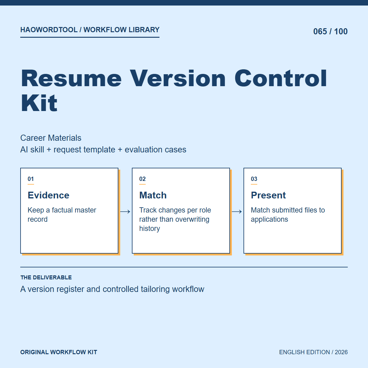 Resume Version Control Kit workflow preview