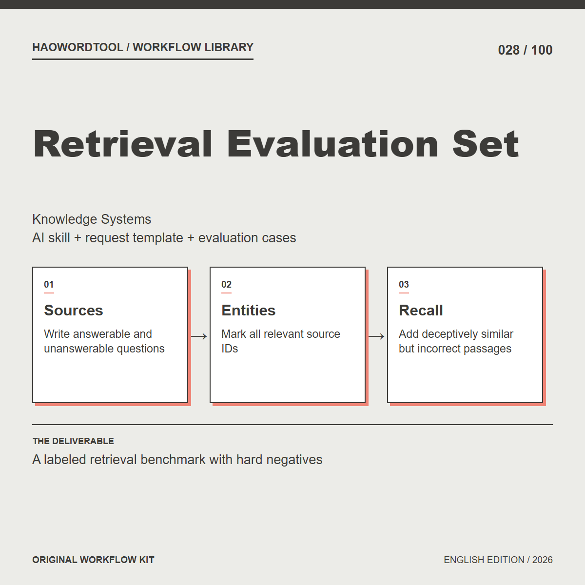 Retrieval Evaluation Set workflow preview