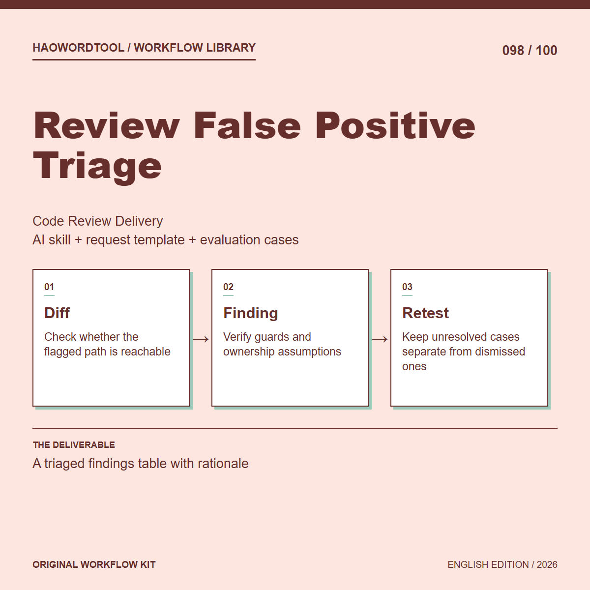 Review False Positive Triage workflow preview