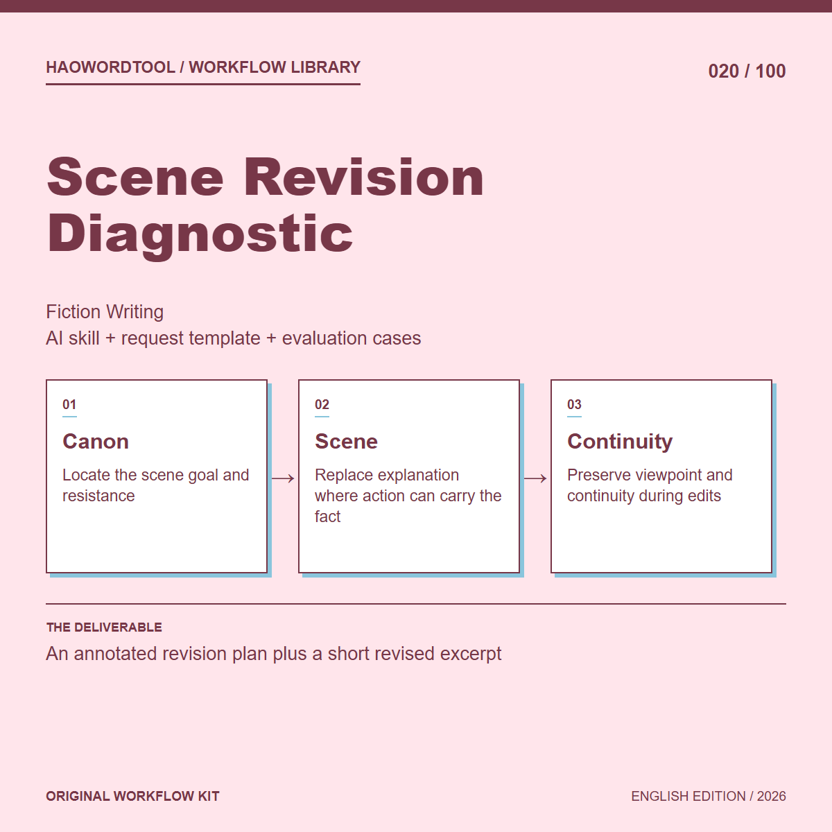 Scene Revision Diagnostic workflow preview