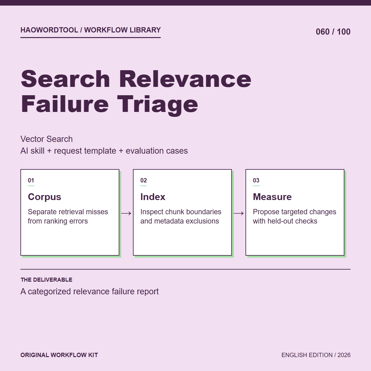Search Relevance Failure Triage workflow preview
