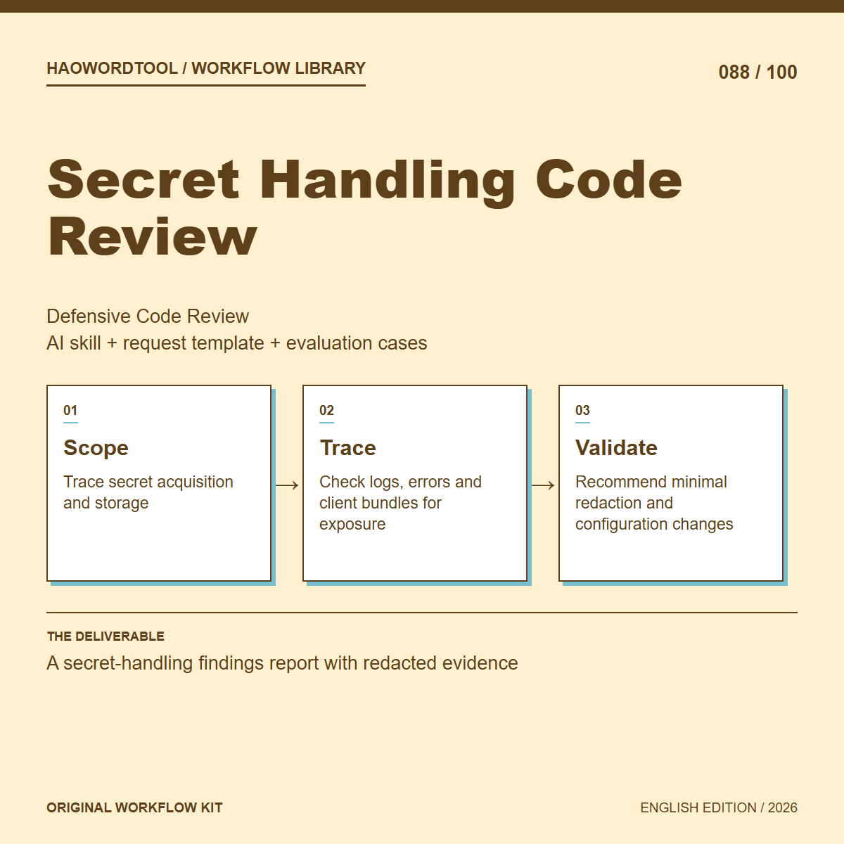 Secret Handling Code Review workflow preview
