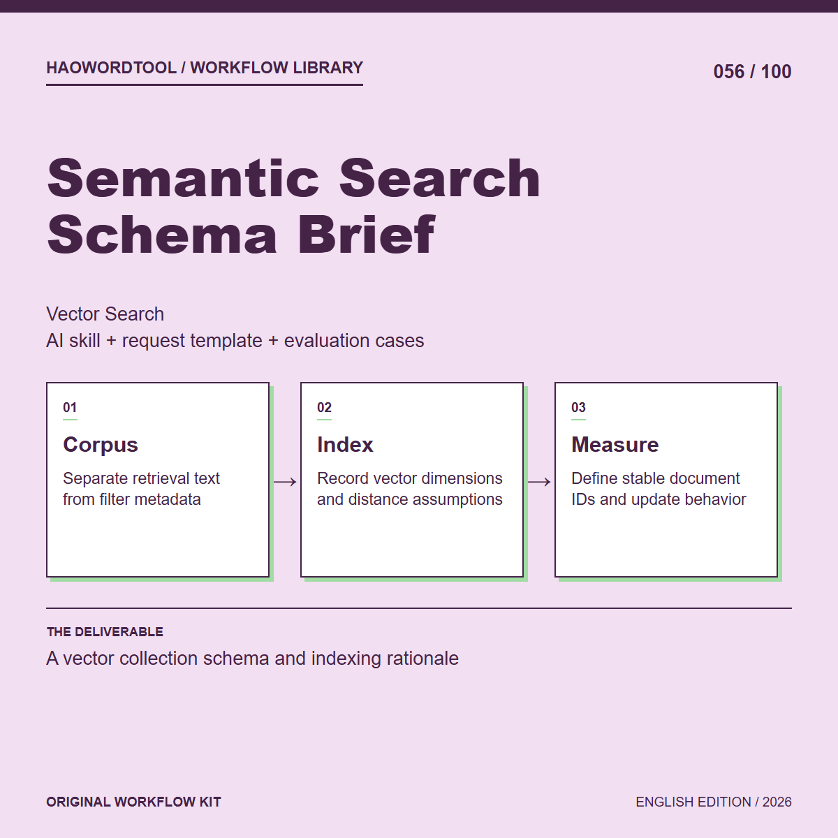 Semantic Search Schema Brief workflow preview