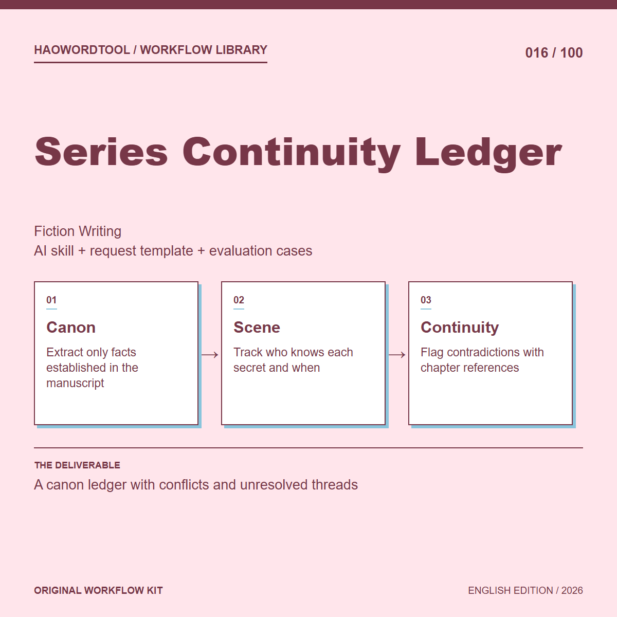 Series Continuity Ledger workflow preview