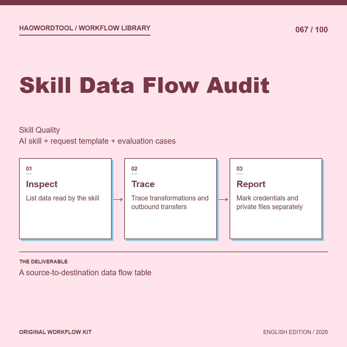 Skill Data Flow Audit workflow preview