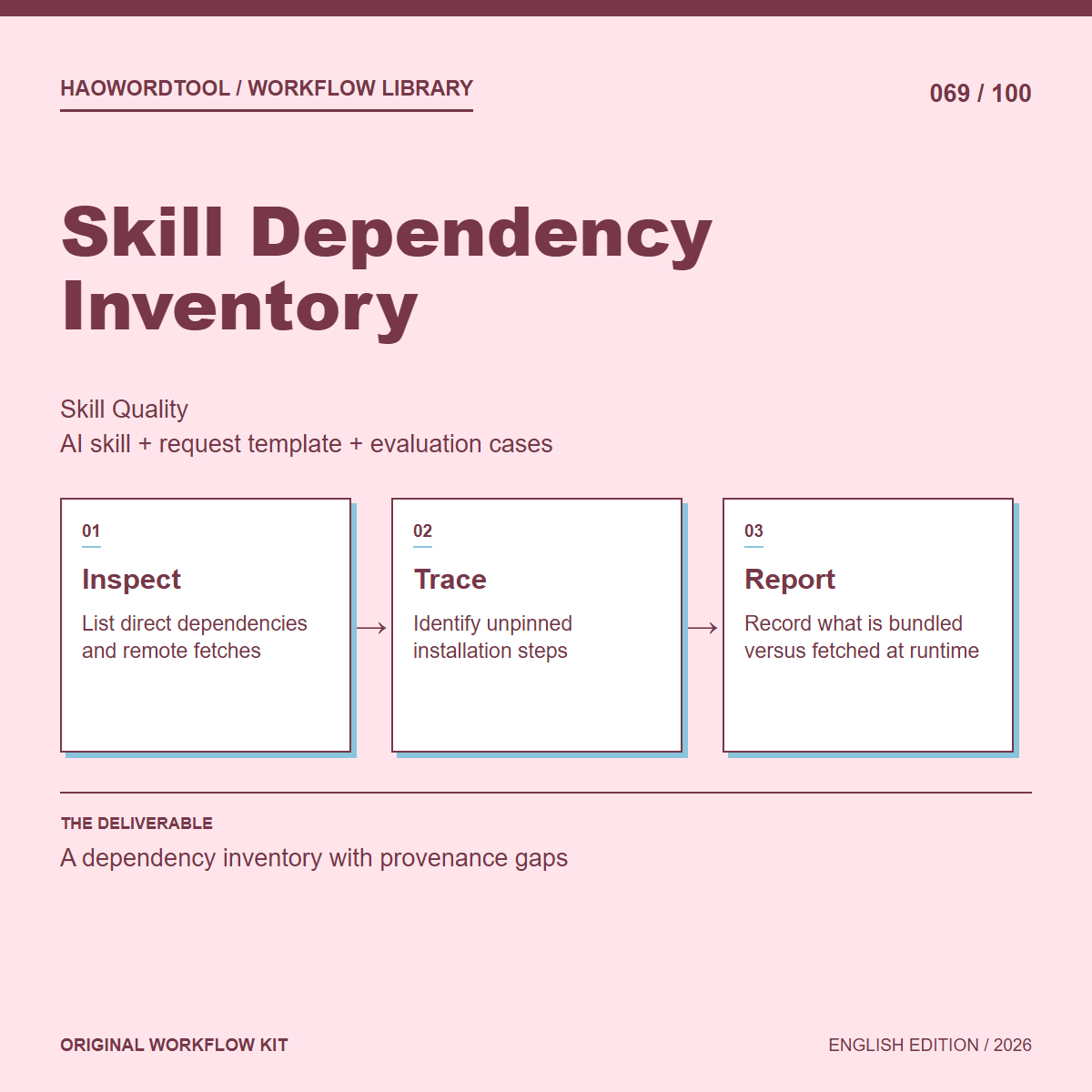 Skill Dependency Inventory workflow preview