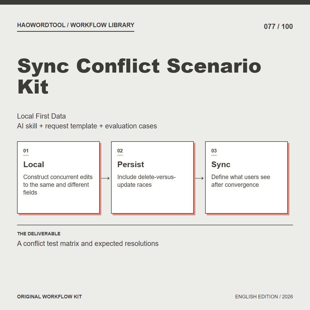 Sync Conflict Scenario Kit workflow preview