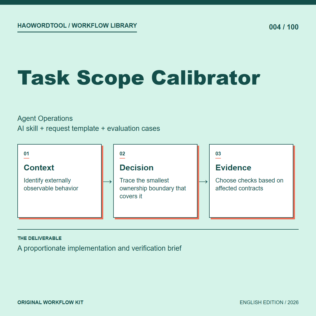 Task Scope Calibrator workflow preview