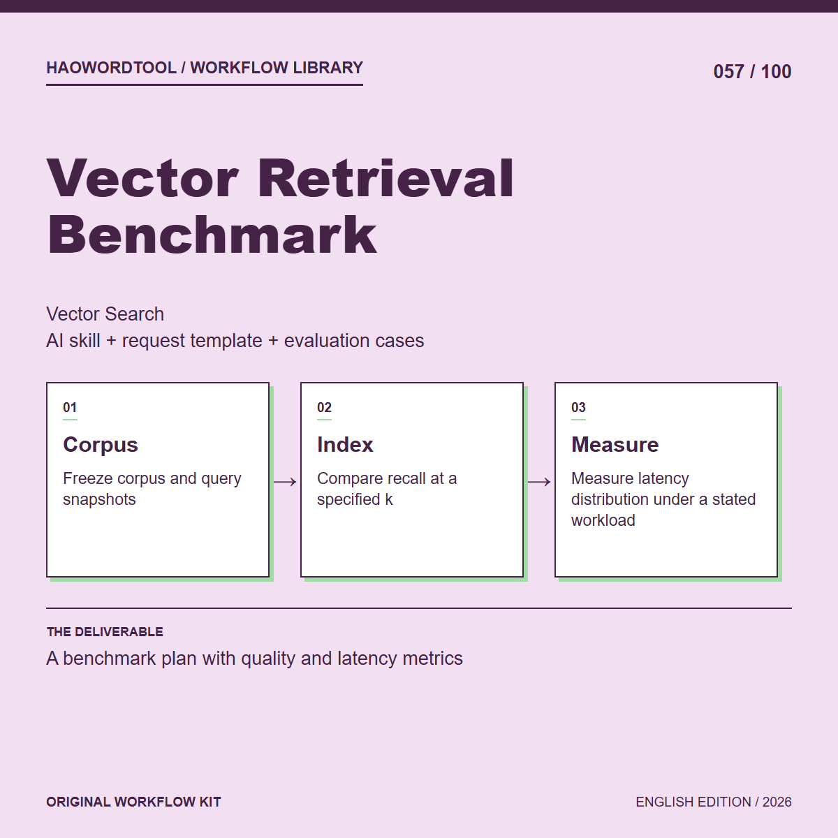 Vector Retrieval Benchmark workflow preview